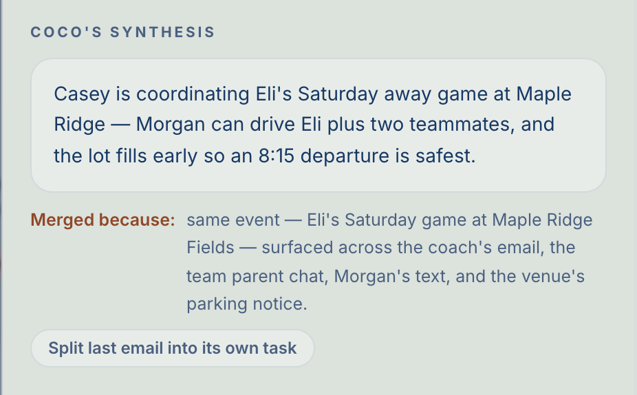 A Coco task detail: its synthesis of Eli's Saturday game, plus a 'Merged because' note — the same event surfaced across the coach's email, the team-parent chat, Morgan's text, and the venue's parking notice, folded into one task.